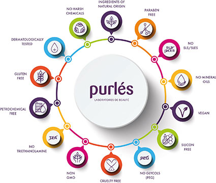 purles - profesjonalne zabiegi kosmetyczne
